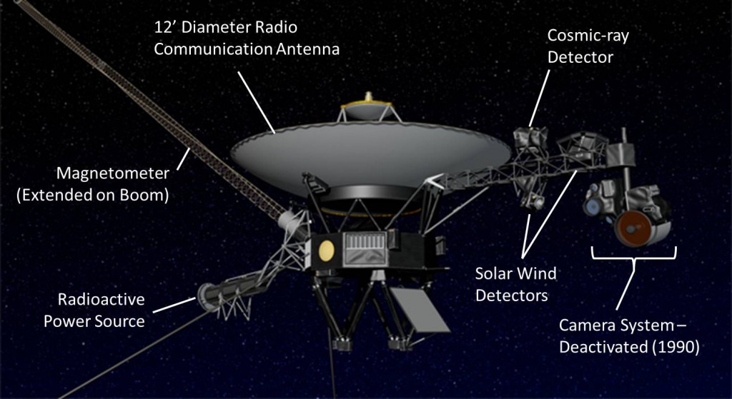The Voyager Probes: A 35 Year Galactic Road Trip - Science