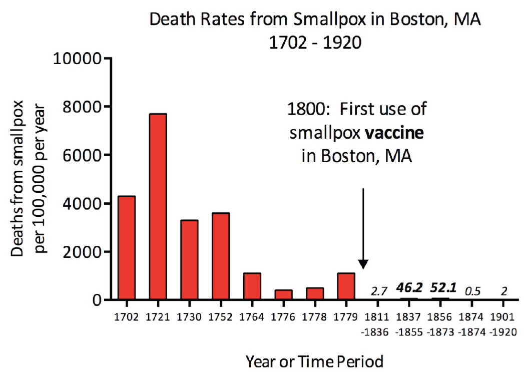 The Fight Over Inoculation During The 1721 Boston Smallpox Epidemic